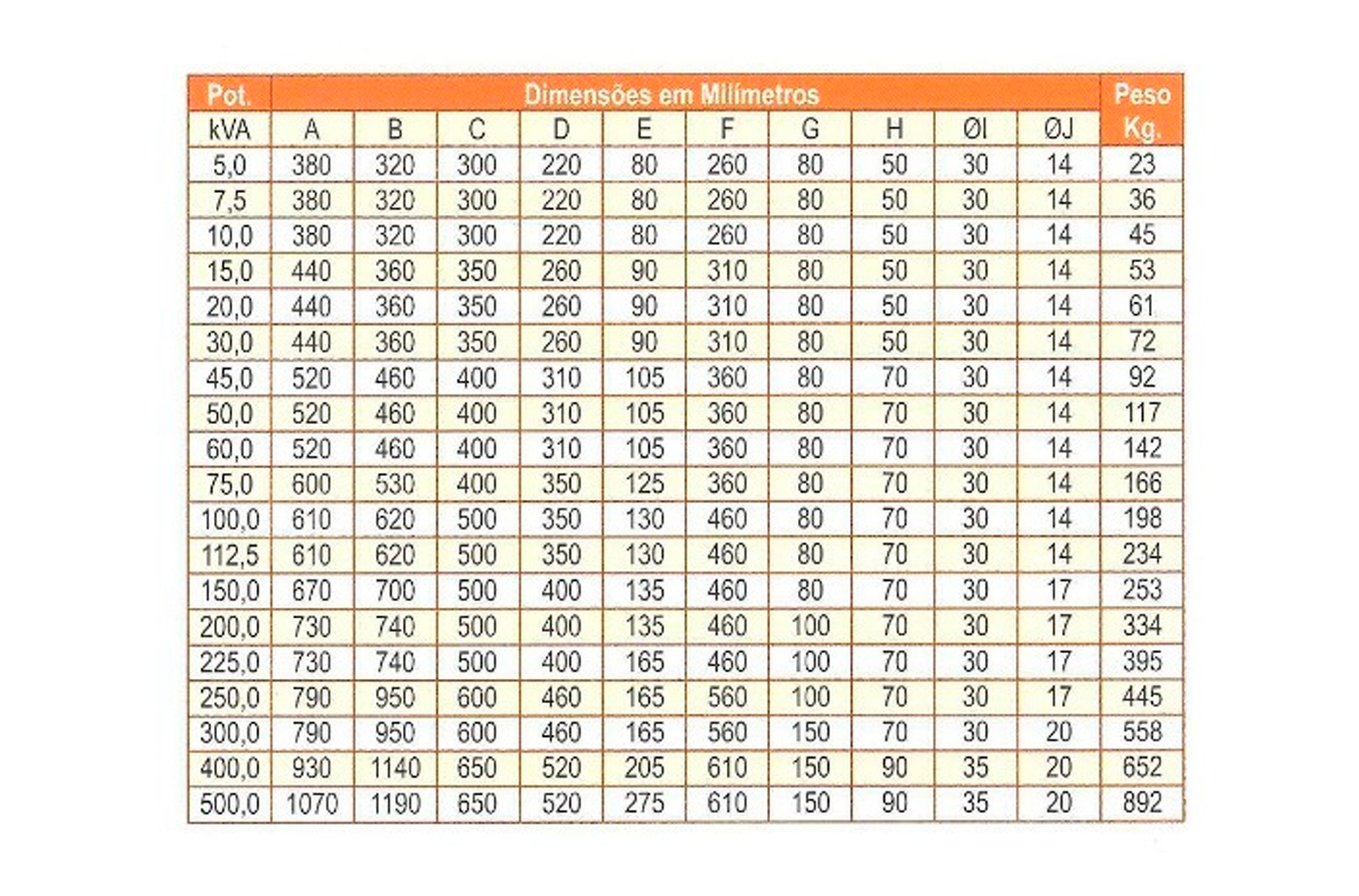 autotransfomador-trifasicos-monofasicos-de-baixa-tensao-ip20-ate-ip965-especificacoes-tecnicas-02