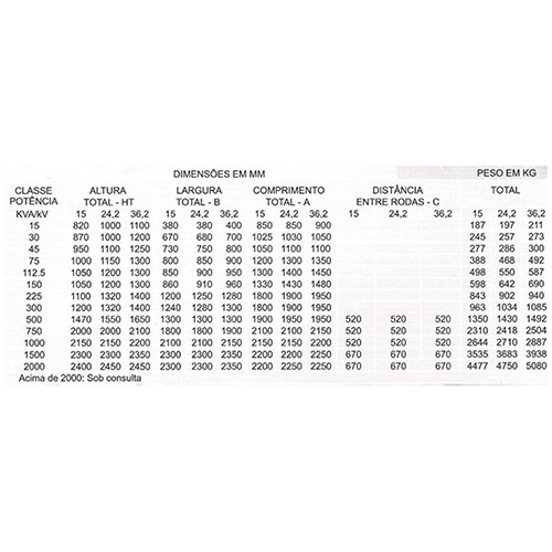 transformador-em-oleo-mineral-isolante-disposicao-dos-dimensoes