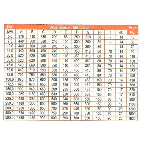 transformador-isolador-as-seco-de-baixa-tensao-ip20--ate-ip65-especificacoes-tecnicas-02