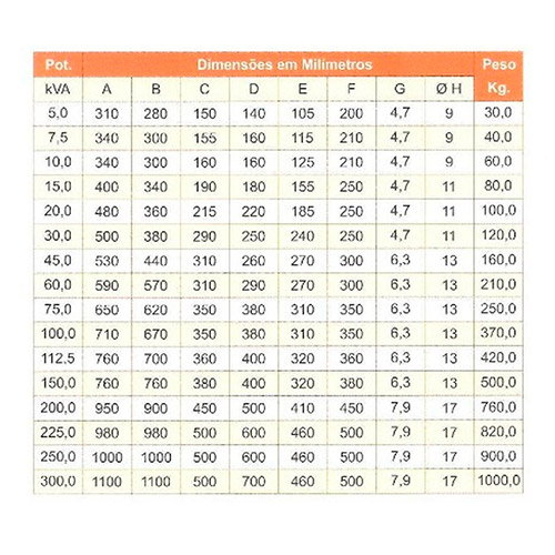 trifasicos-monofasicos-de-baixa-tensao-para-paineis-ip00-especificacoes-tecnicas-02